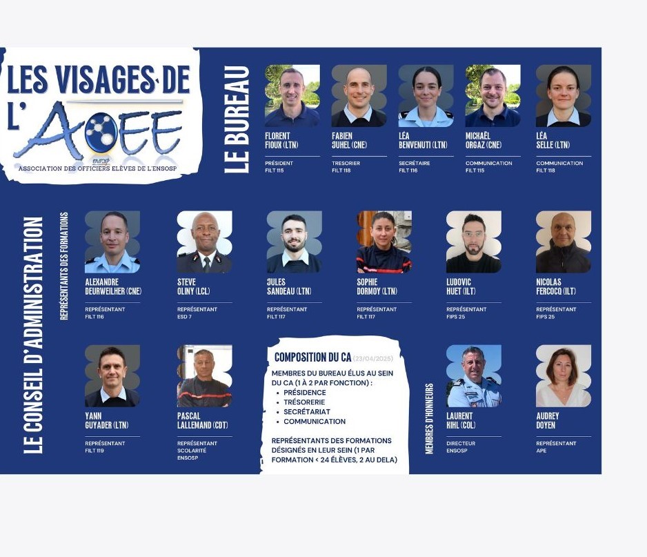 Les visages de l'AOEE